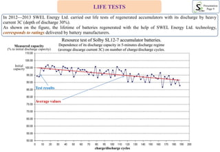 LIFE TESTS Presentation
Page 9
In 2012—2013 SWEL Energy Ltd. carried out life tests of regenerated accumulators with its d...