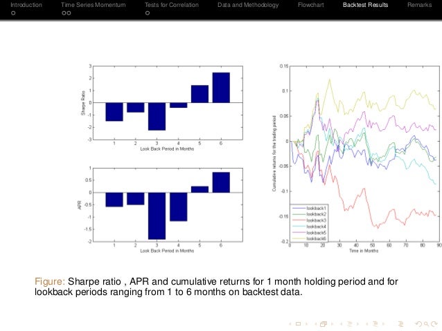 Time series momentum and cryptocurrency