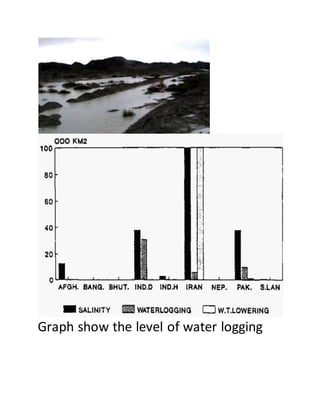 Graph show the level of water logging
 