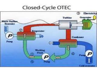 Ocean Energy ( wave enrgy, tidal energy, OTEC | PPTX