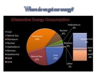 Ocean Energy ( wave enrgy, tidal energy, OTEC | PPTX