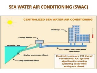 Ocean Energy ( wave enrgy, tidal energy, OTEC | PPTX