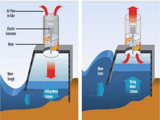 Ocean Energy ( wave enrgy, tidal energy, OTEC | PPTX