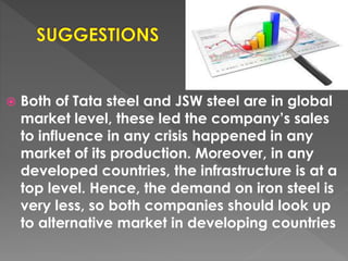 Both of Tata steel and JSW steel are in global
market level, these led the company’s sales
to influence in any crisis happened in any
market of its production. Moreover, in any
developed countries, the infrastructure is at a
top level. Hence, the demand on iron steel is
very less, so both companies should look up
to alternative market in developing countries
 