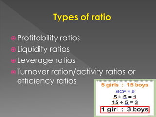  Profitability ratios
 Liquidity ratios
 Leverage ratios
 Turnover ration/activity ratios or
efficiency ratios
 
