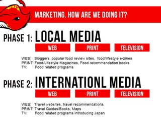 Singaporean Stingray Restaurant in Tokyo!