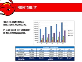 Singaporean Stingray Restaurant in Tokyo!