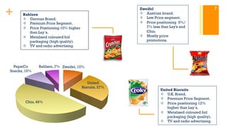 Lays potato chips target market image