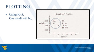 PLOTTING
• Using K=3,
Our result will be,
 