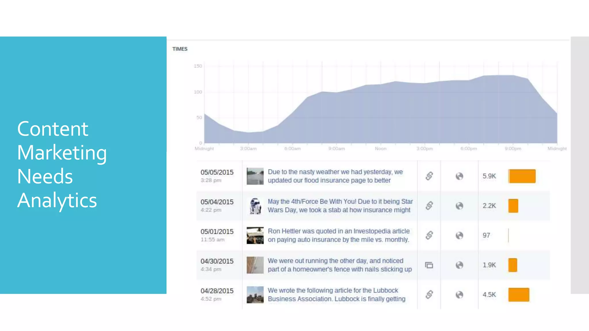 Content
Marketing
Needs
Analytics
 