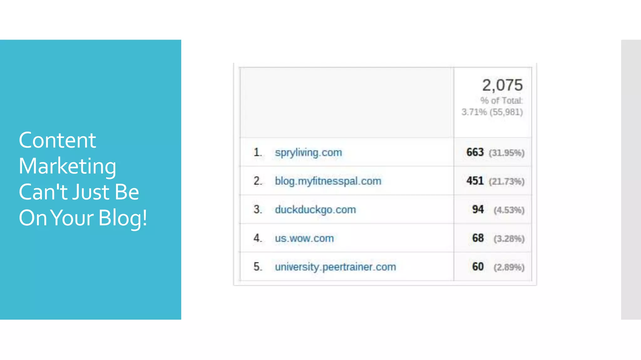 Content
Marketing
Can'tJust Be
OnYour Blog!
 