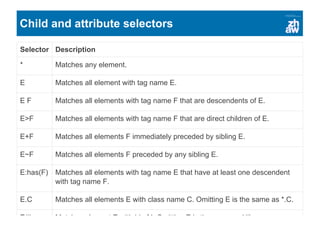 Child and attribute selectors
Selector Description
* Matches any element.
E Matches all element with tag name E.
E F Matches all elements with tag name F that are descendents of E.
E>F Matches all elements with tag name F that are direct children of E.
E+F Matches all elements F immediately preceded by sibling E.
E~F Matches all elements F preceded by any sibling E.
E:has(F) Matches all elements with tag name E that have at least one descendent
with tag name F.
E.C Matches all elements E with class name C. Omitting E is the same as *.C.
E#I Matches element E with id of I. Omitting E is the same as *#I.
 
