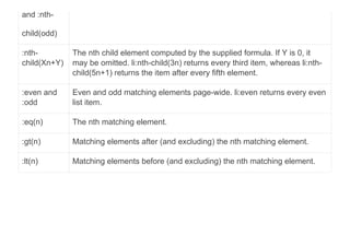 and :nth­
child(odd)
:nth­
child(Xn+Y)
The nth child element computed by the supplied formula. If Y is 0, it
may be omitted. li:nth­child(3n) returns every third item, whereas li:nth­
child(5n+1) returns the item after every fifth element.
:even and
:odd
Even and odd matching elements page­wide. li:even returns every even
list item.
:eq(n) The nth matching element.
:gt(n) Matching elements after (and excluding) the nth matching element.
:lt(n) Matching elements before (and excluding) the nth matching element.
 
