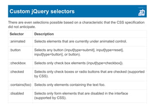 Custom jQuery selectors
There are even selections possible based on a characteristic that the CSS specification
did not anticipate.
Selector Description
:animated Selects elements that are currently under animated control.
:button Selects any button (input[type=submit], input[type=reset],
input[type=button], or button).
:checkbox Selects only check box elements (input[type=checkbox]).
:checked Selects only check boxes or radio buttons that are checked (supported
by CSS).
:contains(foo) Selects only elements containing the text foo.
:disabled Selects only form elements that are disabled in the interface
(supported by CSS).
 