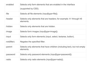 :enabled Selects only form elements that are enabled in the interface
(supported by CSS).
:file Selects all file elements (input[type=file]).
:header Selects only elements that are headers; for example: h1 through h6
elements.
:hidden Selects only elements that are hidden.
:image Selects form images (input[type=image]).
:input Selects only form elements (input, select, textarea, button).
:not(filter) Negates the specified filter.
:parent Selects only elements that have children (including text), but not empty
elements.
:password Selects only password elements (input[type=password]).
:radio Selects only radio elements (input[type=radio]).
 