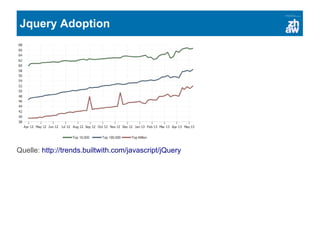 Jquery Adoption
Quelle: http://trends.builtwith.com/javascript/jQuery
 