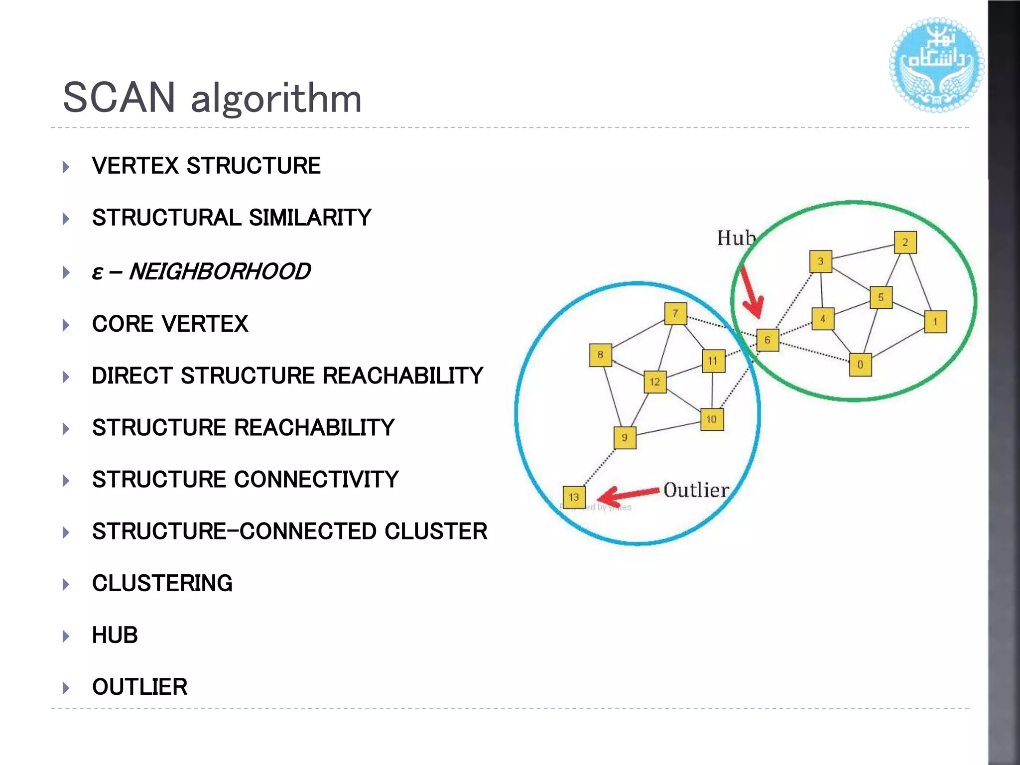  VERTEX STRUCTURE
 STRUCTURAL SIMILARITY
 ε – NEIGHBORHOOD
 CORE VERTEX
 DIRECT STRUCTURE REACHABILITY
 STRUCTURE REACHABILITY
 STRUCTURE CONNECTIVITY
 STRUCTURE-CONNECTED CLUSTER
 CLUSTERING
 HUB
 OUTLIER
SCAN algorithm
 