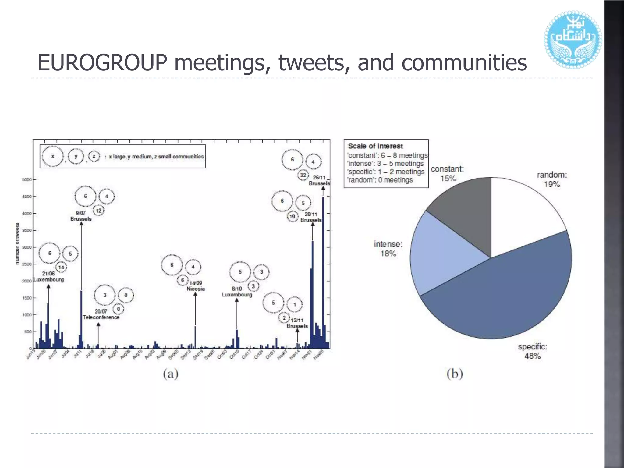 EUROGROUP meetings, tweets, and communities
 