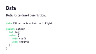 Data
Data: Bits-based description.
data Either a b = Left a | Right b
struct either {
int tag;
union {
void *left;
void *right;
};
};
 