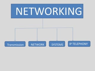 NETWORKING
NETWORK SYSTEMS IP TELEPHONYTransmission
 
