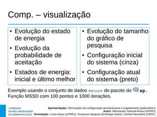 Apresentação: Otimização da configuração amostral para o mapeamento pedométrico
Autor: Alessandro Samuel-Rosa (UFRRJ)
Orientação: Lúcia Anjos (UFRRJ), Gustavos Vasques (Embrapa Solos), Gerard Heuvelink (ISRIC)
Comp. – visualização
● Evolução do estado
de energia
● Evolução da
probabilidade de
aceitação
● Estados de energia:
inicial e último melhor
● Evolução do tamanho
do gráfico de
pesquisa
● Configuração inicial
do sistema (cinza)
● Configuração atual
do sistema (preto)
Exemplo usando o conjunto de dados meuse do pacote do sp.
Função MSSD com 100 pontos e 1000 iterações.
 
