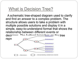 STUDENT PERFORMANCE ANALYSIS USING DECISION TREE | PPTX