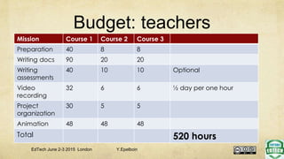 Budget: teachers
Mission Course 1 Course 2 Course 3
Preparation 40 8 8
Writing docs 90 20 20
Writing
assessments
40 10 10 Optional
Video
recording
32 6 6 ½ day per one hour
Project
organization
30 5 5
Animation 48 48 48
Total 520 hours
EdTech June 2-3 2015 London Y.Epelboin
 