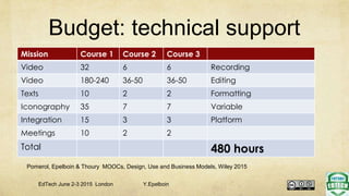 Budget: technical support
Mission Course 1 Course 2 Course 3
Video 32 6 6 Recording
Video 180-240 36-50 36-50 Editing
Texts 10 2 2 Formatting
Iconography 35 7 7 Variable
Integration 15 3 3 Platform
Meetings 10 2 2
Total 480 hours
EdTech June 2-3 2015 London Y.Epelboin
Pomerol, Epelboin & Thoury MOOCs, Design, Use and Business Models, Wiley 2015
 