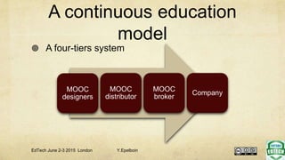 A continuous education
model
 A four-tiers system
EdTech June 2-3 2015 London Y.Epelboin
MOOC
designers
MOOC
distributor
MOOC
broker
Company
 