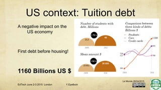US context: Tuition debt
A negative impact on the
US economy
First debt before housing!
1160 Billions US $
EdTech June 2-3 2015 London Y.Epelboin
Le Monde 26/04/2015
 
