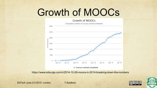 Growth of MOOCs
https://www.edsurge.com/n/2014-12-26-moocs-in-2014-breaking-down-the-numbers
EdTech June 2-3 2015 London Y.Epelboin
 