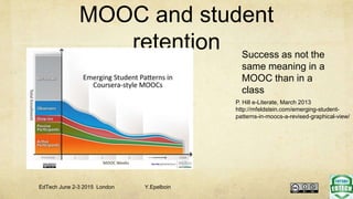 MOOC and student
retention Success as not the
same meaning in a
MOOC than in a
class
P. Hill e-Literate, March 2013
http://mfeldstein.com/emerging-student-
patterns-in-moocs-a-revised-graphical-view/
EdTech June 2-3 2015 London Y.Epelboin
 