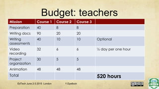 Budget: teachers
Mission Course 1 Course 2 Course 3
Preparation 40 8 8
Writing docs 90 20 20
Writing
assessments
40 10 10 ...
