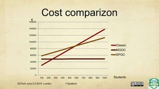 Cost comparizon
Students
€
0
20000
40000
60000
80000
100000
120000
140000
160000
100 200 300 400 500 600 700 800 900 1000
...