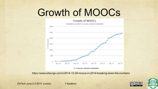 Growth of MOOCs
https://www.edsurge.com/n/2014-12-26-moocs-in-2014-breaking-down-the-numbers
EdTech June 2-3 2015 London Y...
