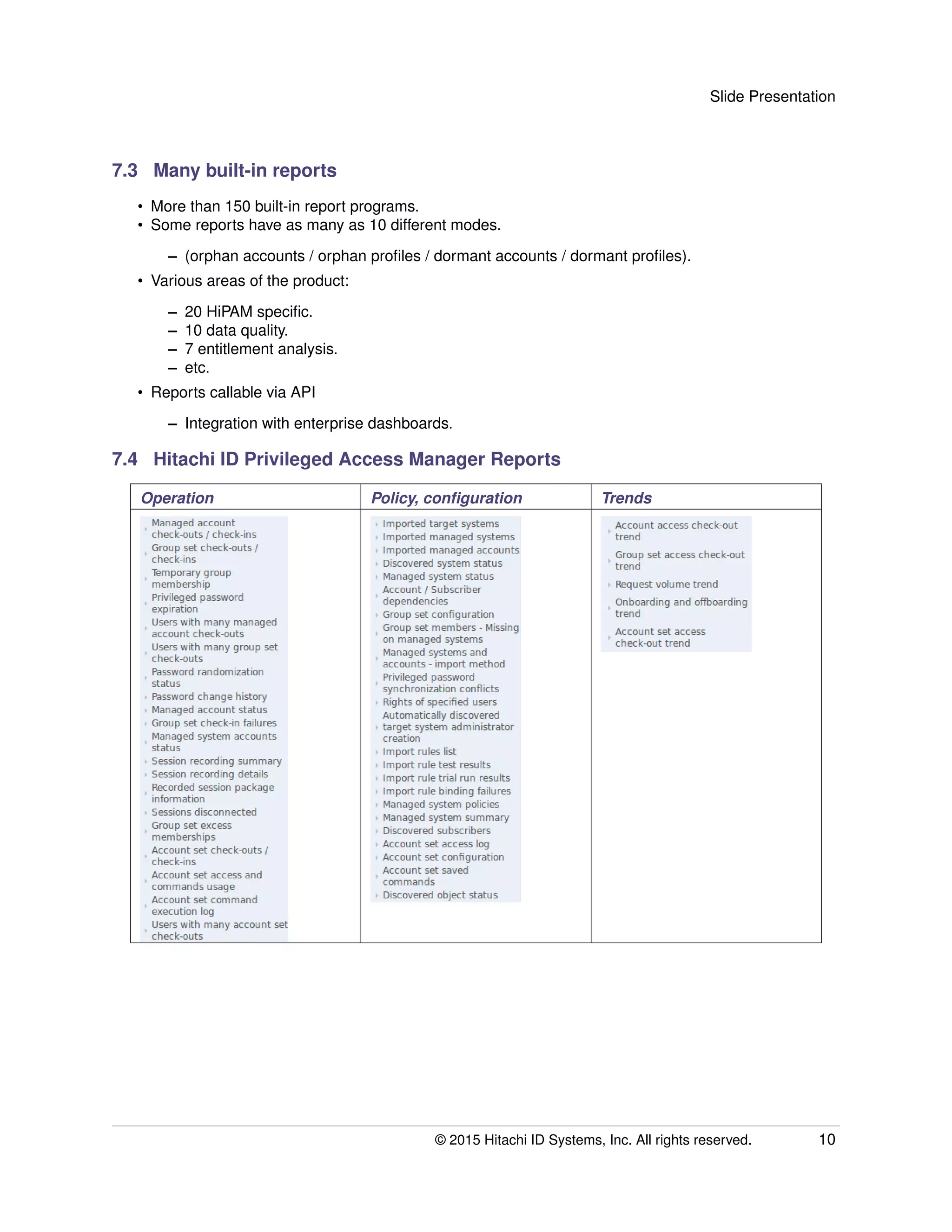 Slide Presentation
7.3 Many built-in reports
• More than 150 built-in report programs.
• Some reports have as many as 10 different modes.
– (orphan accounts / orphan proﬁles / dormant accounts / dormant proﬁles).
• Various areas of the product:
– 20 HiPAM speciﬁc.
– 10 data quality.
– 7 entitlement analysis.
– etc.
• Reports callable via API
– Integration with enterprise dashboards.
7.4 Hitachi ID Privileged Access Manager Reports
Operation Policy, conﬁguration Trends
© 2015 Hitachi ID Systems, Inc. All rights reserved. 10
 