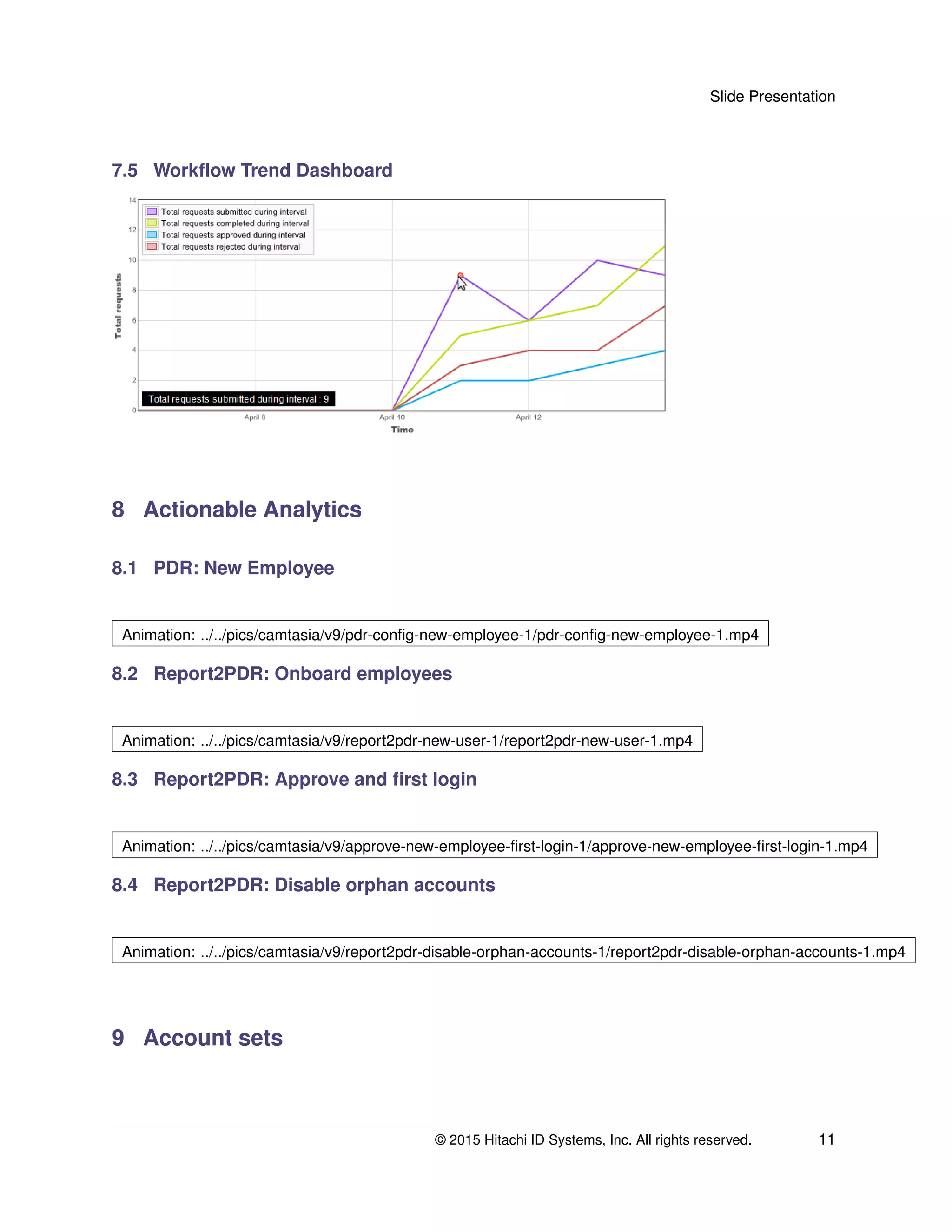 Slide Presentation
7.5 Workﬂow Trend Dashboard
8 Actionable Analytics
8.1 PDR: New Employee
Animation: ../../pics/camtasia/v9/pdr-conﬁg-new-employee-1/pdr-conﬁg-new-employee-1.mp4
8.2 Report2PDR: Onboard employees
Animation: ../../pics/camtasia/v9/report2pdr-new-user-1/report2pdr-new-user-1.mp4
8.3 Report2PDR: Approve and ﬁrst login
Animation: ../../pics/camtasia/v9/approve-new-employee-ﬁrst-login-1/approve-new-employee-ﬁrst-login-1.mp4
8.4 Report2PDR: Disable orphan accounts
Animation: ../../pics/camtasia/v9/report2pdr-disable-orphan-accounts-1/report2pdr-disable-orphan-accounts-1.mp4
9 Account sets
© 2015 Hitachi ID Systems, Inc. All rights reserved. 11
 