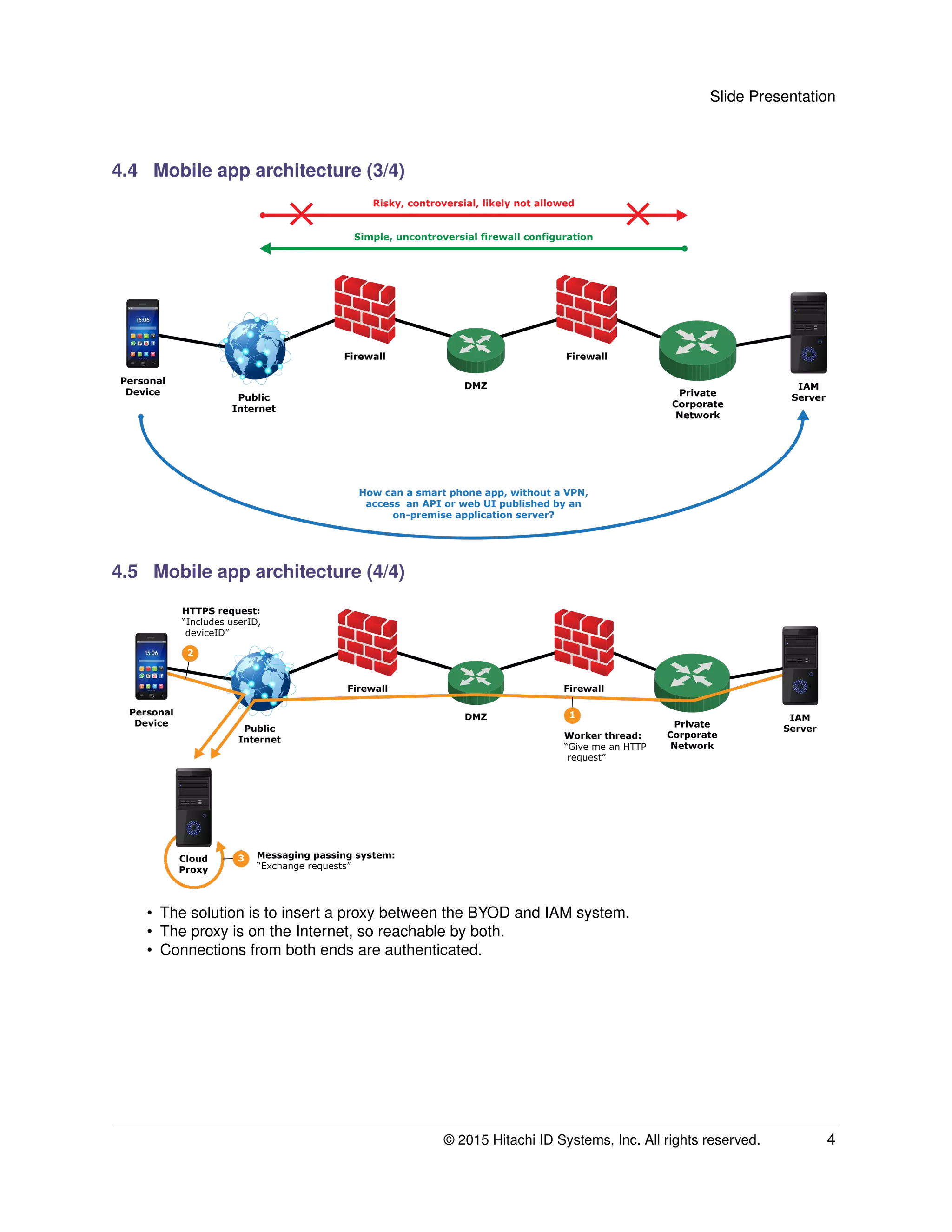 Slide Presentation
4.4 Mobile app architecture (3/4)
How can a smart phone app, without a VPN,
access an API or web UI published by an
on-premise application server?
Simple, uncontroversial firewall configuration
Risky, controversial, likely not allowed
DMZ
Private
Corporate
Network
Public
Internet
Personal
Device
Mon, 15 June 2015
3:06 PM
Type to search...
4G 70%
IAM
Server
Firewall Firewall
4.5 Mobile app architecture (4/4)
DMZ
Private
Corporate
Network
Public
Internet
Firewall Firewall
Messaging passing system:
“Exchange requests”
Worker thread:
“Give me an HTTP
request”
HTTPS request:
“Includes userID,
deviceID”
Cloud
Proxy
Personal
Device
Mon, 15 June 2015
3:06 PM
Type to search...
4G 70%
IAM
Server
2
3
1
• The solution is to insert a proxy between the BYOD and IAM system.
• The proxy is on the Internet, so reachable by both.
• Connections from both ends are authenticated.
© 2015 Hitachi ID Systems, Inc. All rights reserved. 4
 