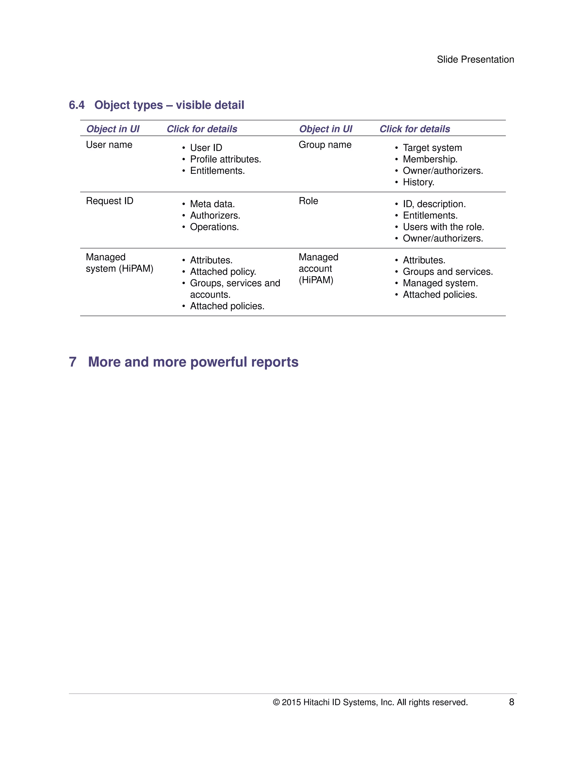 Slide Presentation
6.4 Object types – visible detail
Object in UI Click for details Object in UI Click for details
User name • User ID
• Proﬁle attributes.
• Entitlements.
Group name • Target system
• Membership.
• Owner/authorizers.
• History.
Request ID • Meta data.
• Authorizers.
• Operations.
Role • ID, description.
• Entitlements.
• Users with the role.
• Owner/authorizers.
Managed
system (HiPAM)
• Attributes.
• Attached policy.
• Groups, services and
accounts.
• Attached policies.
Managed
account
(HiPAM)
• Attributes.
• Groups and services.
• Managed system.
• Attached policies.
7 More and more powerful reports
© 2015 Hitachi ID Systems, Inc. All rights reserved. 8
 