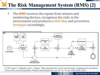 Rms Risk Matrix Risk and Safety in Work Environments | PPT