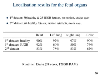 Localisation results for the fetal organs
1st dataset: 30 healthy & 25 IUGR fetuses, no motion, uterus scan
2nd dataset: 64 healthy fetuses, motion artefacts, brain scan
Heart Left lung Right lung Liver
1st dataset: healthy 90% 97% 97% 90%
1st dataset: IUGR 92% 60% 80% 76%
2nd dataset 83% 78% 83% 67%
Runtime: 15min (24 cores, 128GB RAM)
50
 
