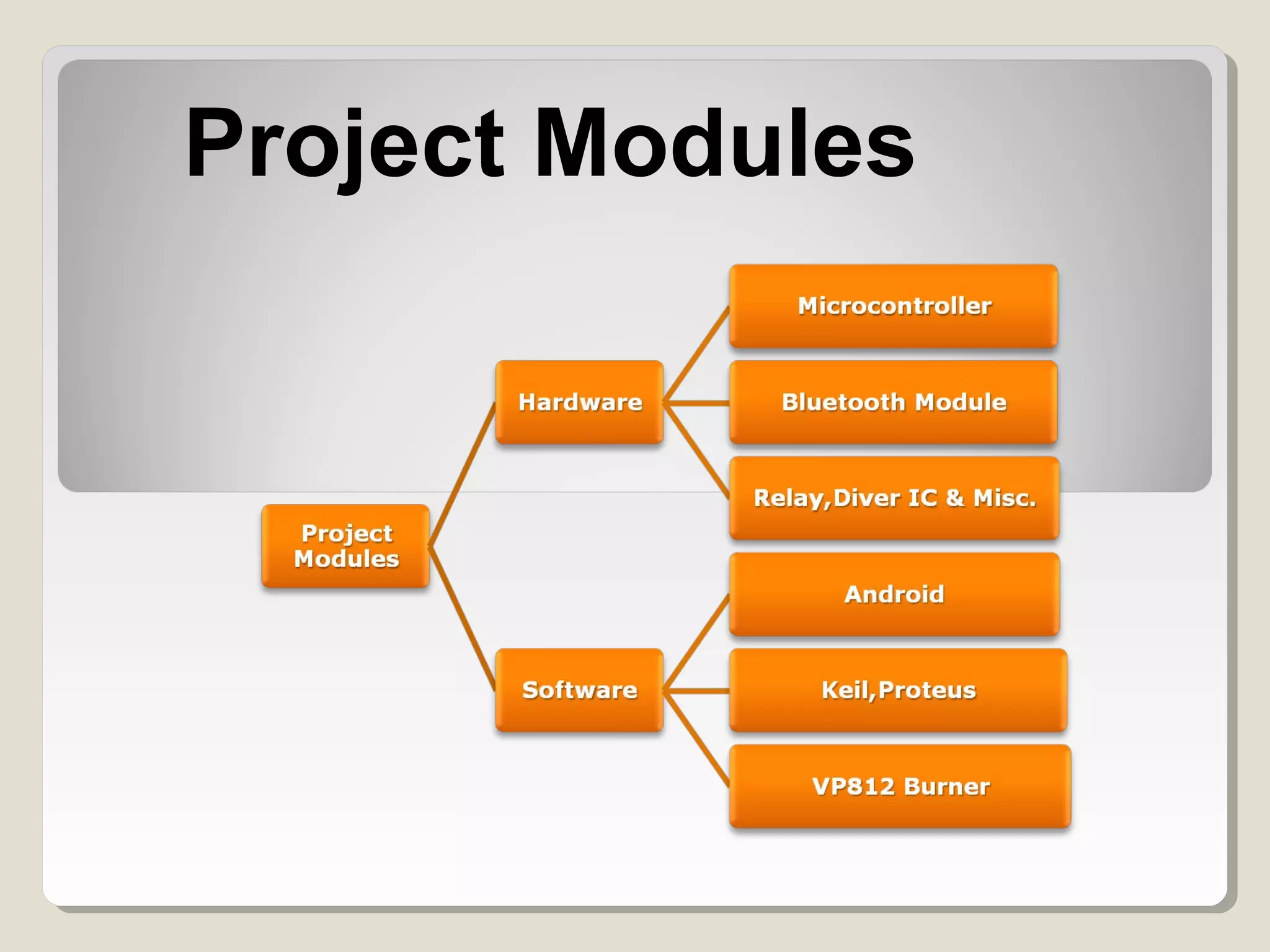 Project Modules
 