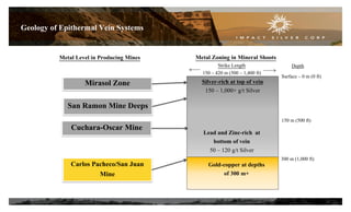 Geology of Epithermal Vein Systems
Silver-rich at top of vein
150 – 1,000+ g/t Silver
Lead and Zinc-rich at
bottom of vein
50 – 120 g/t Silver
Gold-copper at depths
of 300 m+
Metal Zoning in Mineral Shoots
Strike Length
150 – 420 m (500 – 1,400 ft)
Metal Level in Producing Mines
Surface – 0 m (0 ft)
150 m (500 ft)
300 m (1,000 ft)
Depth
11
San Ramon Mine Deeps
Carlos Pacheco/San Juan
Mine
Mirasol Zone
Cuchara-Oscar Mine
 