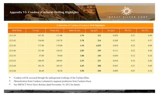 Appendix VI: Condesa (Cuchara) Drilling Highlights
A Selection of Condesa (Cuchara) Drill Highlights
Drill Hole To (m) From (m) Interval (m) Ag (g/t) Au (g/t) Pb (%) Zn (%)
Z12-39 167.30 171.00 3.70 312 0.029 0.27 0.90
Z12-42 136.00 139.78 3.78 214 0.269 0.15 0.37
Z12-45 177.90 179.00 1.10 1,655 0.010 0.25 0.08
Z12-46 151.40 154.25 2.85 255 0.111 0.22 0.46
Z12-55 57.80 59.60 1.80 245 0.030 0.12 0.36
Z12-63 106.50 108.85 2.35 231 0.010 0.16 0.26
Z12-64 101.10 105.55 4.45 200 0.035 0.21 0.49
Z12-68 46.40 50.30 3.90 250 0.009 0.07 0.16
29
• Condesa will be accessed through the underground workings of the Cuchara Mine,
• Mineralization from Condesa is planned to augment production from Cuchara-Oscar
• See IMPACT Silver News Release dated November 19, 2012 for details
 
