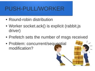 PUSH-PULL/WORKER
● Round-robin distribution
● Worker socket.ack() is explicit (rabbit.js
driver)
● Prefetch sets the number of msgs received
● Problem: concurrent/sequential
modification?
 