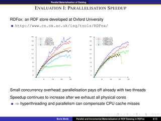 Parallel Materialisation of Datalog
EVALUATION I: PARALLELISATION SPEEDUP
RDFox: an RDF store developed at Oxford Universi...