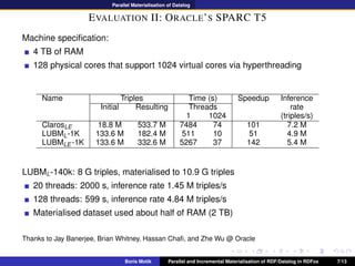 Parallel Materialisation of Datalog
EVALUATION II: ORACLE’S SPARC T5
Machine speciﬁcation:
4 TB of RAM
128 physical cores ...