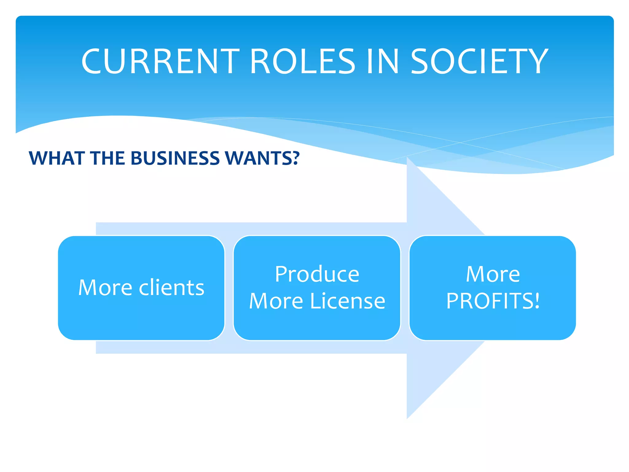 WHAT THE BUSINESS WANTS?
More clients
Produce
More License
More
PROFITS!
CURRENT ROLES IN SOCIETY
 