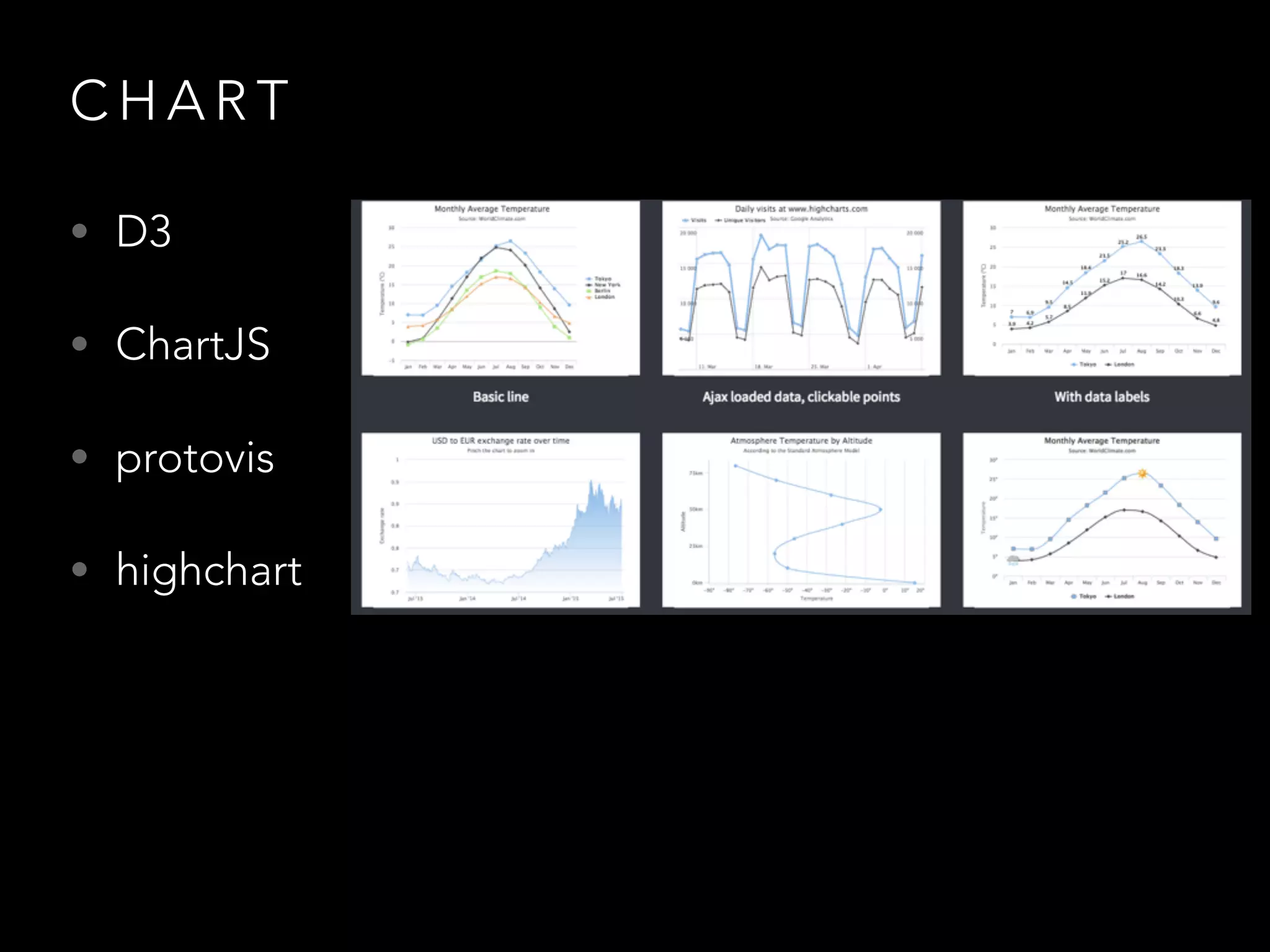 C H A R T
• D3
• ChartJS
• protovis
• highchart
 