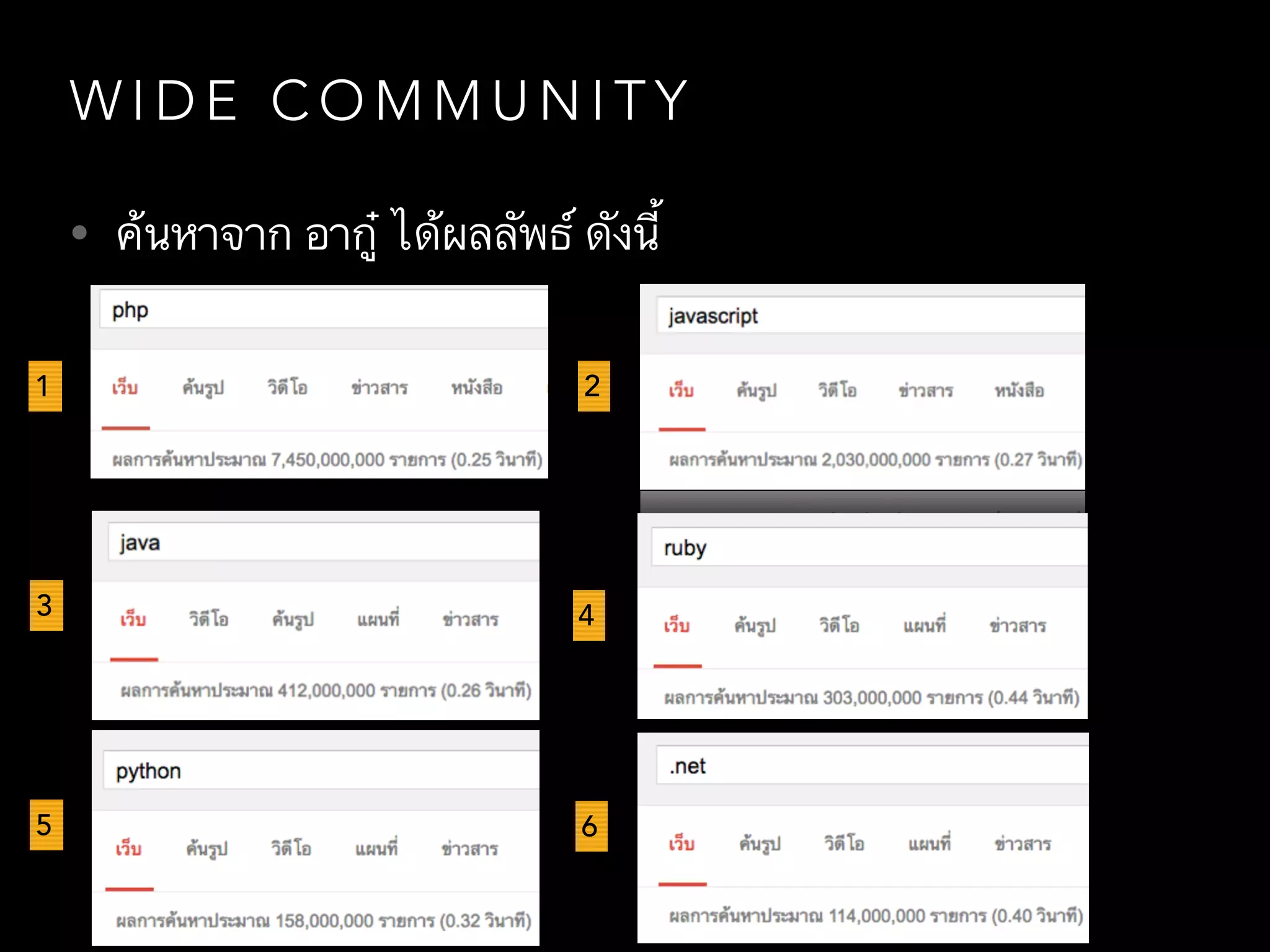 W I D E C O M M U N I T Y
• ค้นหาจาก อากู๋ ได้ผลลัพธ์ ดังนี้
1
3 4
5 6
2
 